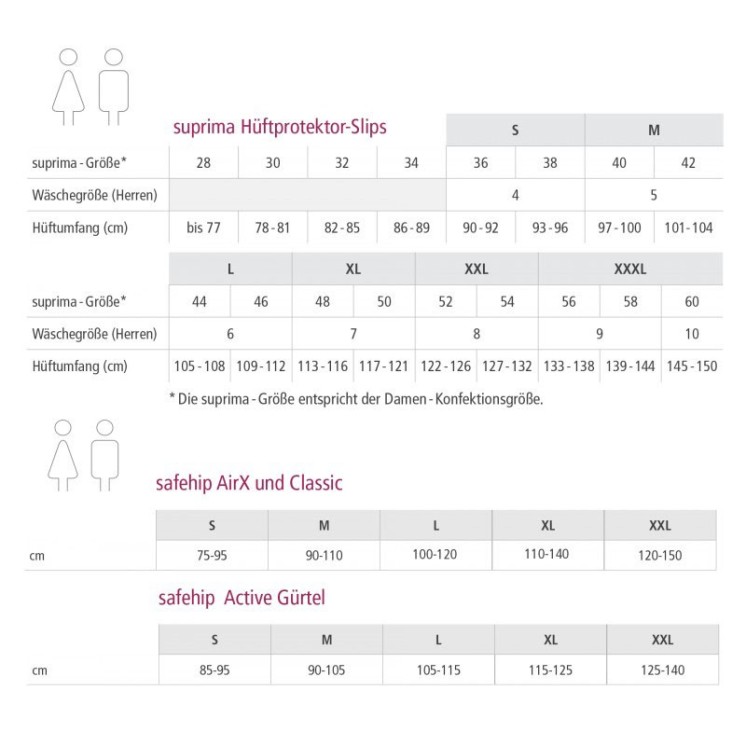 Suprima Hüftprotektoren Schutz-Set