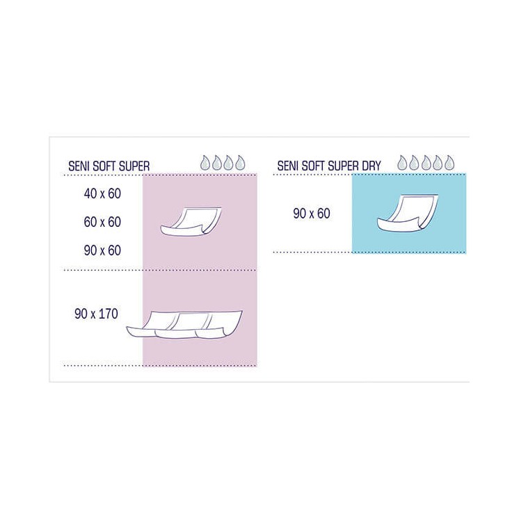 Seni Soft Super 40x60cm, 1x30 Stück