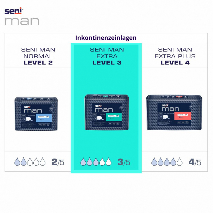Seni Man Extra Level 3 – Inkontinenzeinlagen 15 St