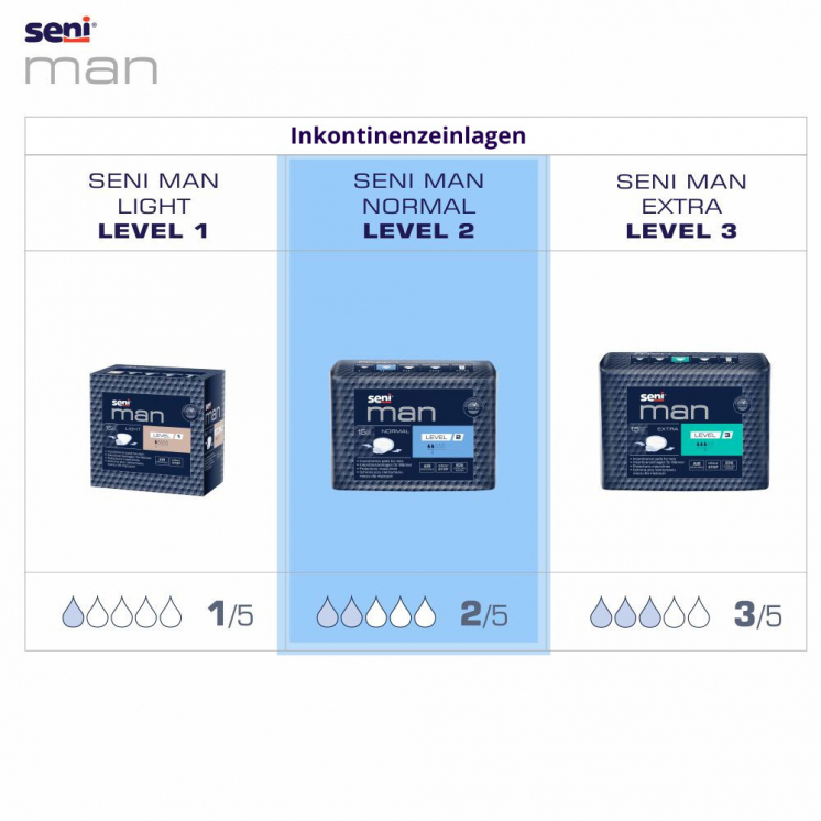 Seni Man Normal Level 2 – diskret und atmungsaktiv 15 Stück