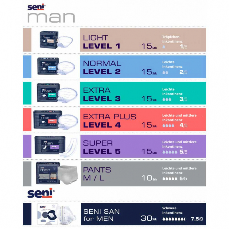 Seni Man Normal Level 2 – diskret und atmungsaktiv 15 Stück