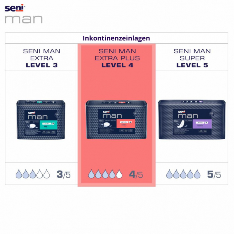 Seni Man Extra Plus Level 4 – 15 Einlagen für aktive Männer