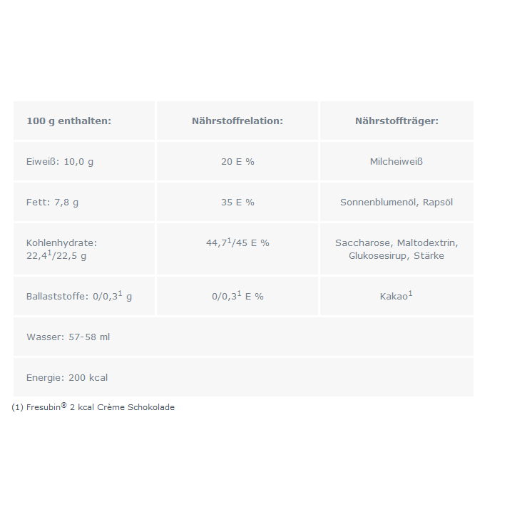 Fresubin® 2 kcal Crème Walderdbeere, 24x125 g